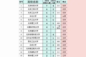 2024中国兵器装备集团录用生源高校名单，来了！图片