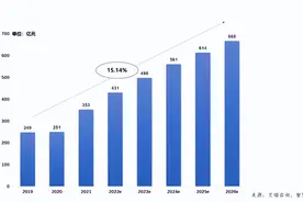 智能硬件报告：学习机成新的增长点，作业帮硬件出货量第一图片