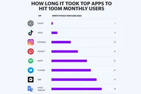揭秘ChatGPT之父：16岁出柜、斯坦福辍学，却造就人工智能里程碑图片