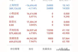 老赵周二盘前策略，明天关注这几只票！图片