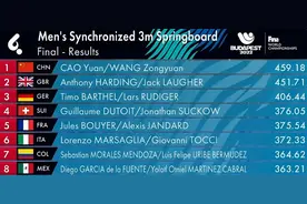 中国跳水队重大失误！奥运冠军炸鱼，金牌差点丢了，教练不满意图片