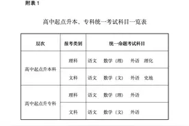 关于做好2022年甘肃省成人高校和成人中等专业学校招生工作的通知图片