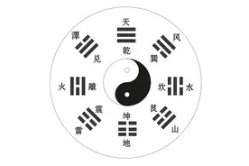 今天和倪师学习，《易经》中的八卦与方位图片