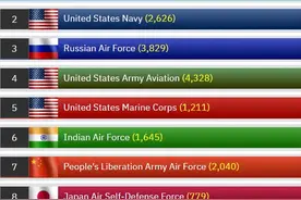 印度空军实力如何？“专家”称：印度空军亚洲第一，中日都排其后图片