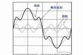 为什么要把信号从时域变换到频域图片