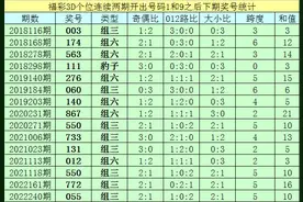 亦枫福彩3D第2022321期推荐：本期绝杀一码6，金胆看好2图片