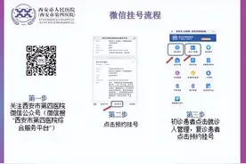 #健康中国行动2030# 【最全！医院门诊预约指南！】图片