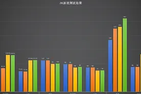 新锐龙能秒同级英特尔？看实测数据，夸张也有个度好吗图片