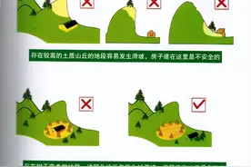 村民自建房简要图片