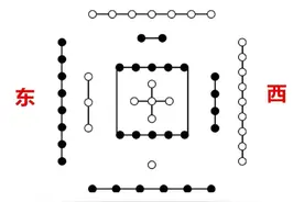 易经“叁伍以变，错综其数。”讲的是数字的演变规律图片