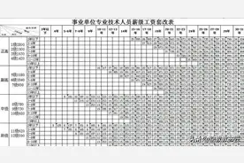 关于事业单位专技人员薪级问题的再说明图片
