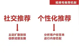 不知道视频号推荐机制 以下这六点你必须知道图片