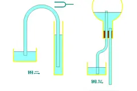 虹吸原理：图片
