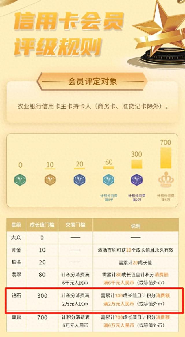 农行信用卡积分兑换折抵现金比例，农行信用卡积分兑换折抵现金比例是多少 配图05