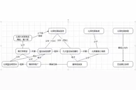 搞明白了，隋唐皇帝的关系图图片