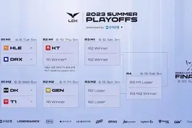 “LCK季后赛赛程图”火了，T1直面DK战队，Drx拿到最后一个名额图片
