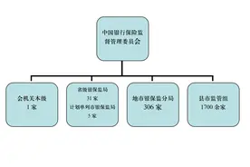 银保监系统人员的工资到底多少钱？图片