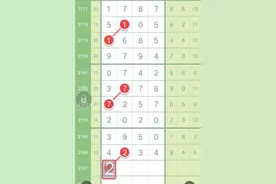 七星彩第2787期头尾中肚合数规律预测分析图片