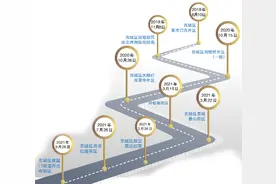 北京老城不能再拆！街区渐进式更新，让老城焕发活力图片