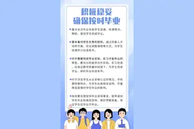明确！高校要为毕业学生返校及外出求职、面试、实习等提供便利图片
