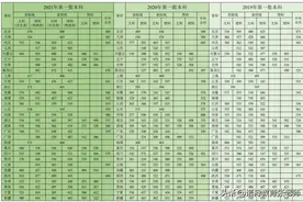 三峡大学2021年录取分数线图片