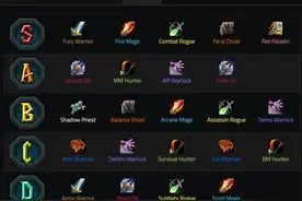 WLK终极DPS排行出炉，这些职业将逆袭成T0，三个专精从头强到尾！图片