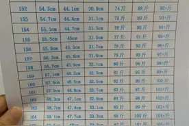 舞蹈学院标准体重对照表图片