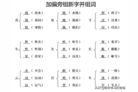 一年级语文下册：加偏旁变新字并组词 汇总图片