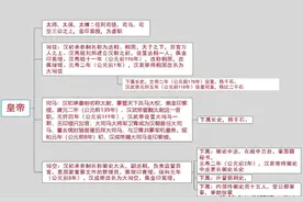 宋朝公务员真香！汉朝就有年终奖！你的收入相当于古代哪个阶层？图片