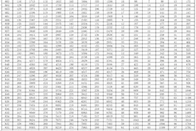 2023山东高考一分一段表来啦！图片