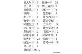 从2022年高考前50名分布，看云南教育资源分配格局图片