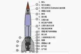 洞穴之外｜液体火箭贮箱结构面面观(结构总体设计划代研究)图片