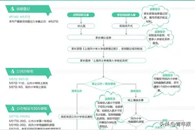 上海家长注意！2025年义务教育招生细则公布，有这些变化图片