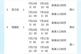 封闭施工！涉及沈阳绕城高速公路这些出入口→图片