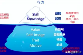 搭建人才发展体系，从胜任力和任职资格体系开始图片