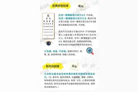 征兵问答·体检②丨视力知多少：近视、色盲、色弱能过关吗？图片