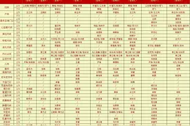 收藏！福州这些医院国庆门诊安排出炉图片