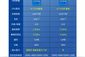 酷睿12快速走向普及，三款i3-12100电脑价格不高，最低1799元图片