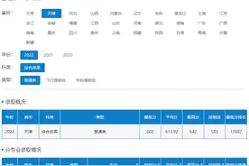 院校就业及招生分析之中国民航大学图片