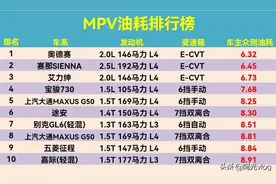 MPV油耗排行榜，奥德赛最省油，传祺M8、别克GL8上榜图片