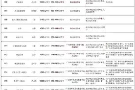 速看！2023年广东普通专升本已公布的公办院校拟招生专业！图片