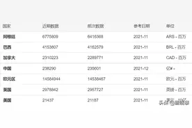 美国到底印了多少钱，印钱真能收割世界？图片