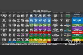 诡秘之主22条序列途径图片