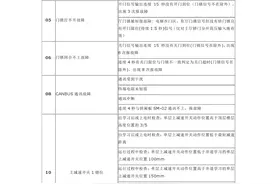 新时达最新一体化故障代码及分析表图片