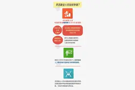 灵活就业人员如何参保？怎么办退休？一图看懂图片
