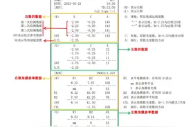 视力检查单怎么看？一分钟教会你图片