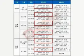 实在不理解贵州省教育厅为何把暑假开学时间提前这么多？图片