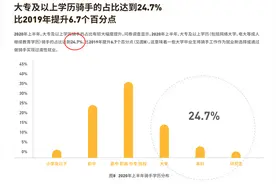 100万送外卖的大学生图片