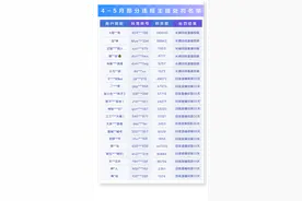 关于抖音直播“恶意八卦”专项治理处罚公告（第四期）图片
