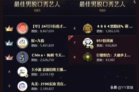 文儿领跑女脱，全能实力拼杀，苏姗姗摇摇公主爆冷出局图片